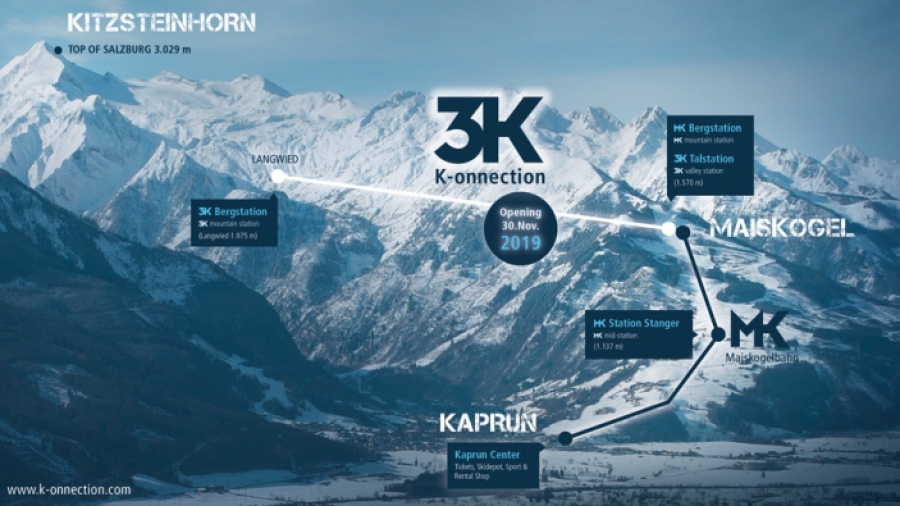 3K K-onnection in Kaprun